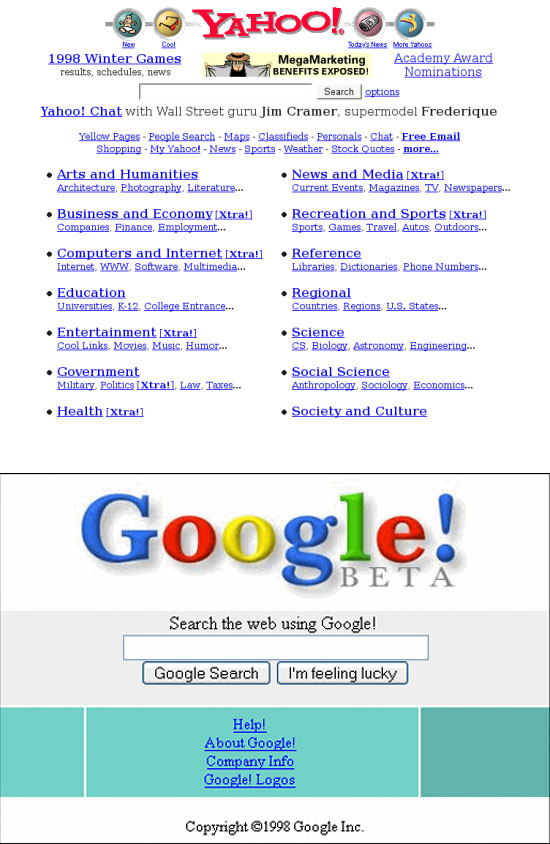google 1998. Google and Yahoo in ten years